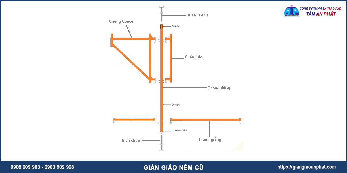 cấu tạo giàn giáo nêm cũ